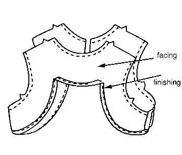 Figure 6. Stitching the facing at the side seams rather than the shoulder seams for a combination piece